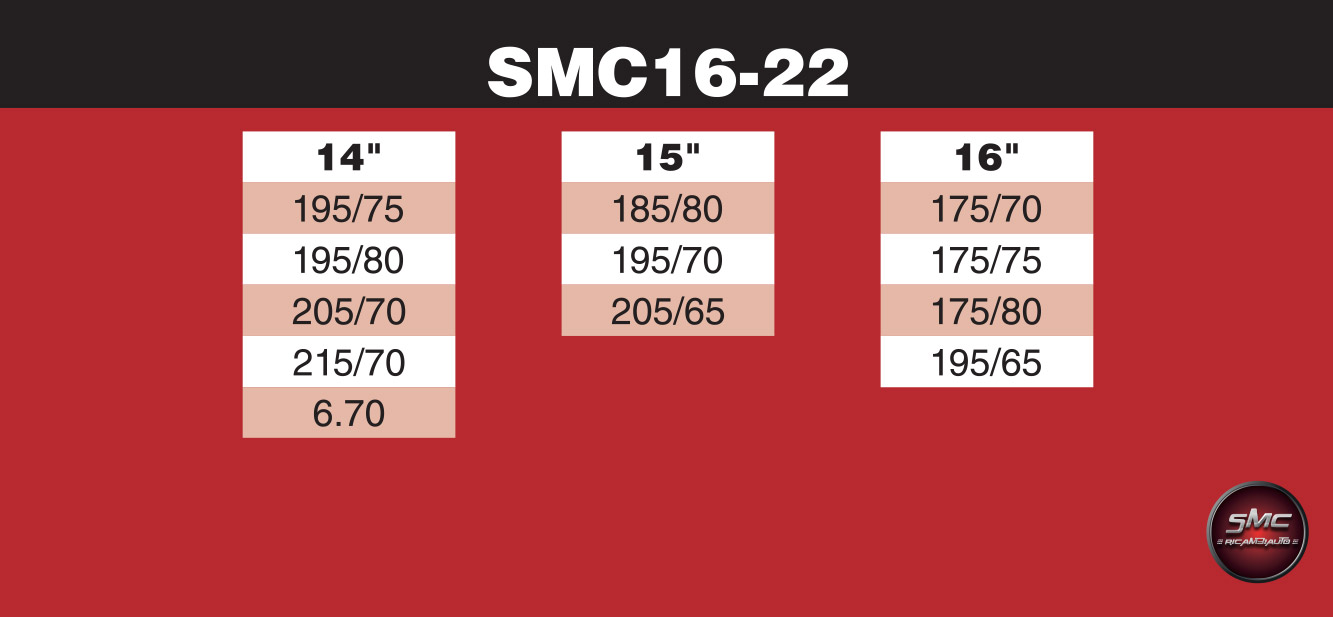 SMC16mm 220